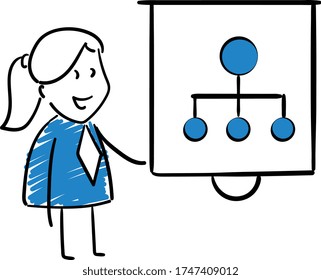 Businessman - Office worker manager with presentation of organization chart.
Girl hand drawn doodle line art cartoon design character - isolated vector illustration outline of woman.
