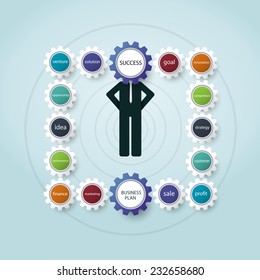 Businessman planning to success.Business plan with gear wheel shape design .Operations,Financial Planning, Marketing plan.