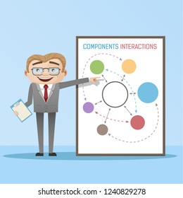 Businessman with presentation poster. Vector designed character.