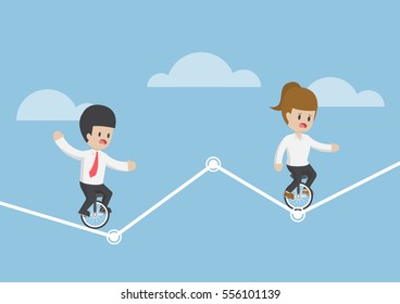 Businessman riding a unicycle and trying to balance on a graph, investment risk concept