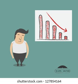 Businessman sadly because graph going down