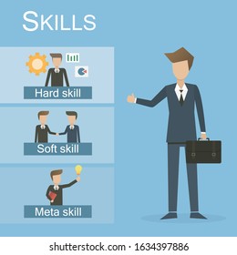 Businessman Skills Concept.hard Skill,soft Skill,meta Skill.Skills That Businessmen Who Will Succeed In The Future Should Have-vector Illustration