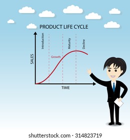 Businessman With Stage Of Product Life Cycle Chart, Business Concept