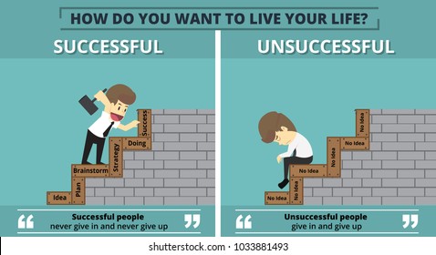 Businessman successful and Businessman unsuccessful.Cartoon of business, employee successful and unsuccessful is the concept of the man characters business, background, infographic.Vector illustration