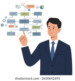 Um homem de negócios de terno parece preocupado ao apontar para um complexo fluxograma de processos de negócios, dados e análises exibidos na frente dele.