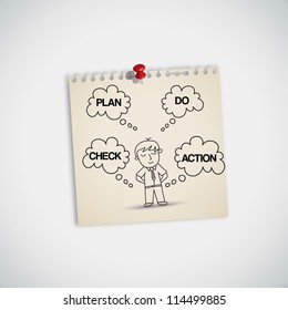 Businessman Thinking about Plan Do Check Action ( PDCA )