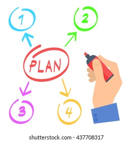 Businessman's hand with a pen drawings a business plan. Flat concept illustration of hand, red marker and a business plan hierarchy. Isolated vector infographic element for web, presentation, brochure