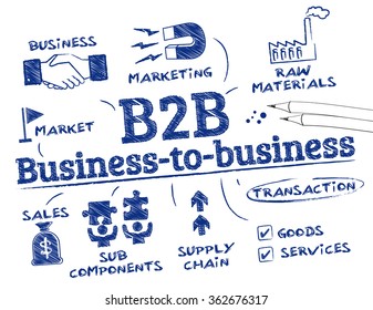 2,845 B2b Marketing Stock Vectors, Images & Vector Art | Shutterstock