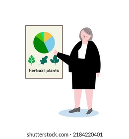 Businesswoman, explain the chart on herbivorous plants.