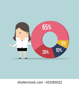 Businesswoman presenting and showing a financial chart.