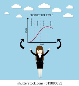 Businesswoman with stage of product life cycle chart, business concept