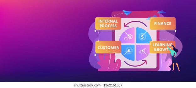 Businesswoman standing at balanced scorecard reflecting performance. Balanced scorecard, performance measurement, enterprise strategic goals concept. Header or footer banner template with copy space.