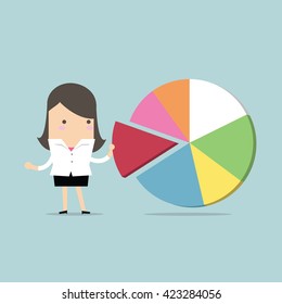 Businesswoman taking away a part of pie chart vector