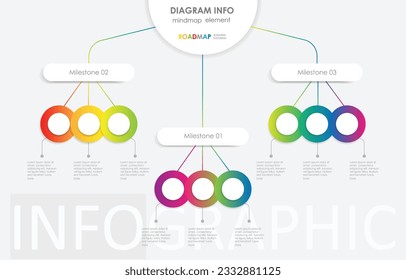 bussiness diagram circular layout chart project timeline diagram with 3 list of steps, circular layout diagram infographic mindmap element template infographics.