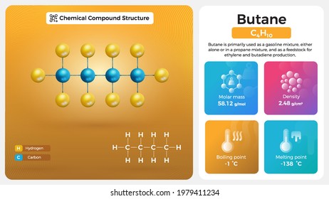 Butane Properties and Chemical Compound Structure