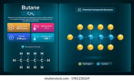 Butane Properties and Chemical Compound Structure