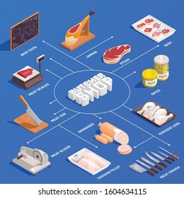 Butcher isometric infographic flowchart with with chicken filet beef cuts ham steak meat slicer knives vector illustration 