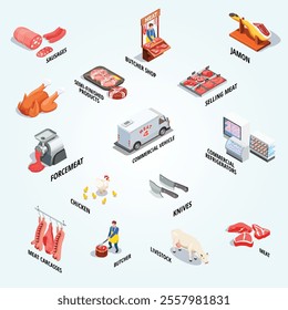 Butcher Shop Isometric Flowchart icon set collection
