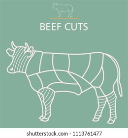 Butcher's Diagram Of Beef Cuts 