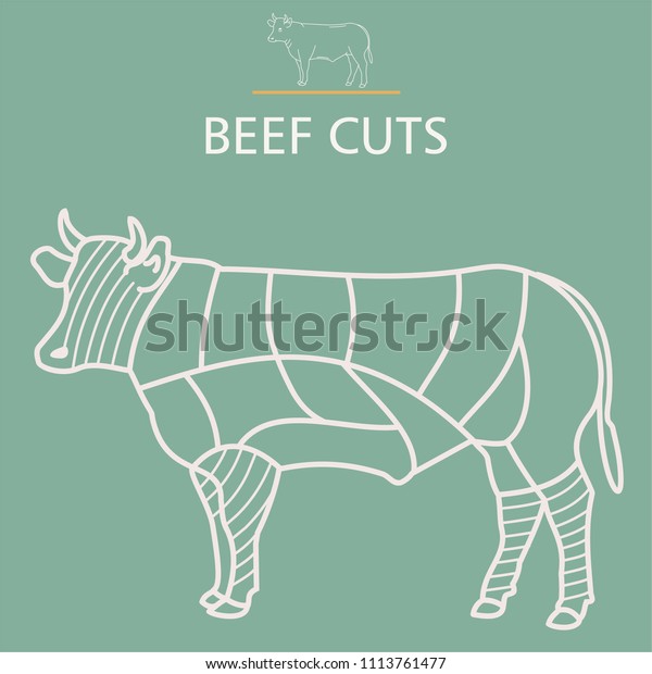 Butcher's diagram of beef cuts
