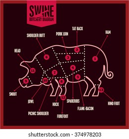 Butchery, Classic pork cuts. Swine butchery diagram. Pork meat. Butcher logo.