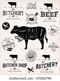 Butchery Meat Cuts Diagram with Beef Silhouette