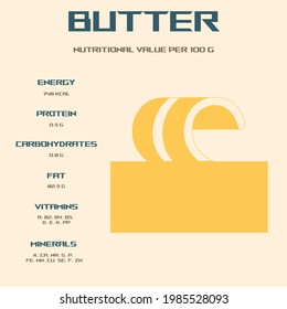 Butter. Calorie content and energy value of products. Chemical composition and nutritional value. Butter infographics