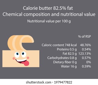 Butter. Calorie table of products. Chemical composition and nutritional value. Energy value of food. Weight loss meal plan. Blank with the image of cartoon food.