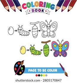 Butterfly Life Cycle Coloring Book Page with Caterpillar Chrysalis and Colorful Insect Learning Activity for Kids