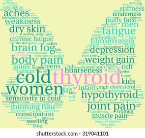 Butterfly Shaped Thyroid Word Cloud On a Yellow Background. 