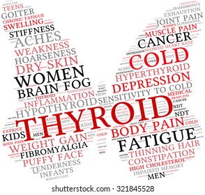 Butterfly Shaped Thyroid Word Cloud. 