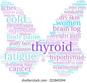 Butterfly Shaped Thyroid Word Cloud. 