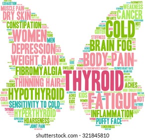 Butterfly Shaped Thyroid Word Cloud. 