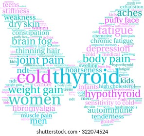 Butterfly Shaped Thyroid Word Cloud On a White Background.