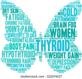 Butterfly Shaped Thyroid Word Cloud On a White Background.