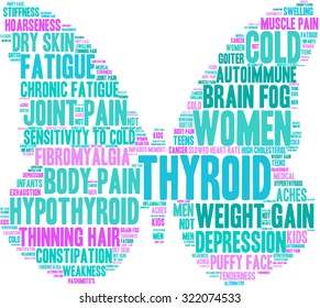 Butterfly Shaped Thyroid Word Cloud On a White Background.