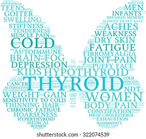 Butterfly Shaped Thyroid Word Cloud On a White Background.