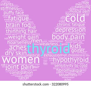 Butterfly Shaped Thyroid Word Cloud On a Purple Background. 