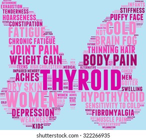 Butterfly Shaped Thyroid Word Cloud On a Blue Background. 