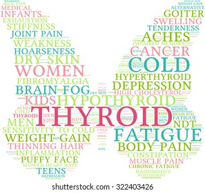 Butterfly Shaped Thyroid Word Cloud On a White Background. 