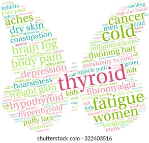 Butterfly Shaped Thyroid Word Cloud On a White Background. 