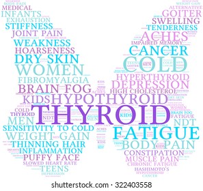 Butterfly Shaped Thyroid Word Cloud On a White Background. 