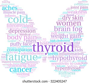 Butterfly Shaped Thyroid Word Cloud On a White Background. 