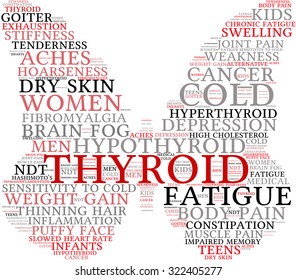 Butterfly Shaped Thyroid Word Cloud On a White Background. 