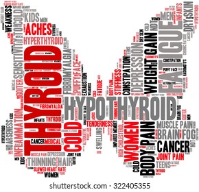 Butterfly Shaped Thyroid Word Cloud On a White Background. 