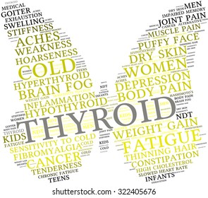 Butterfly Shaped Thyroid Word Cloud On a White Background. 