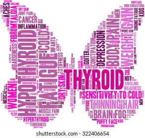 Butterfly Shaped Thyroid Word Cloud On a White Background. 