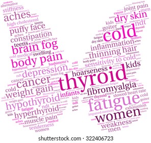 Butterfly Shaped Thyroid Word Cloud On a White Background. 