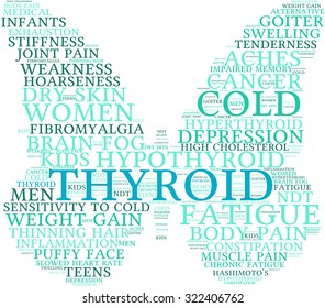 Butterfly Shaped Thyroid Word Cloud On a White Background. 