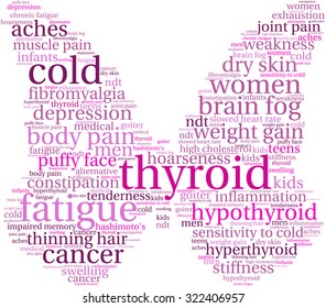 Butterfly Shaped Thyroid Word Cloud On a White Background. 